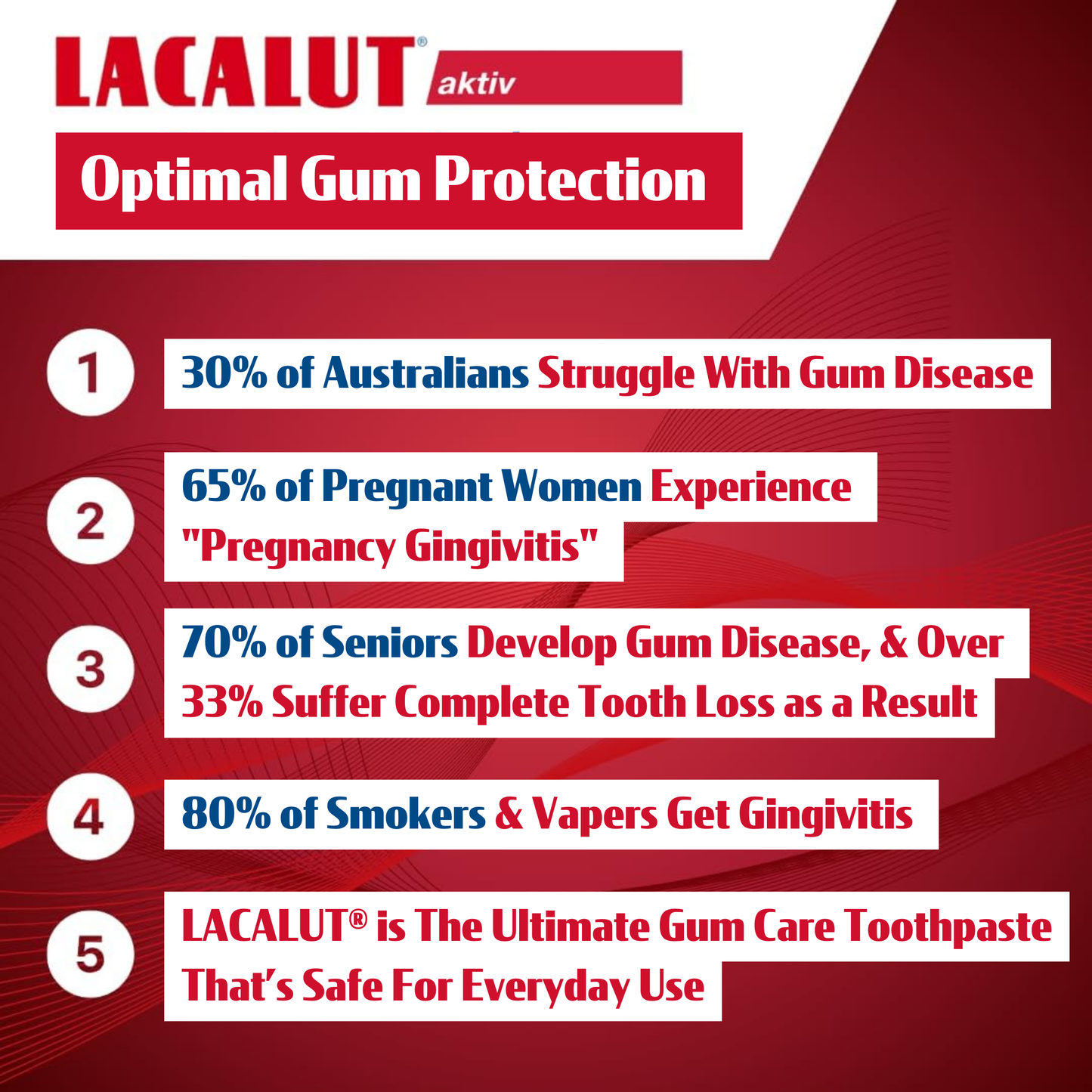 LACALUT® Aktiv 10ml Travel Size