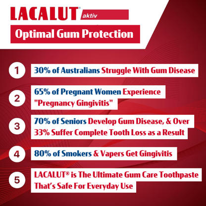LACALUT® Aktiv 10ml Travel Size