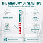 LACALUT® SENSITIVE 75ml — Sensitivity Toothpaste For Sensitive Teeth (view 5)