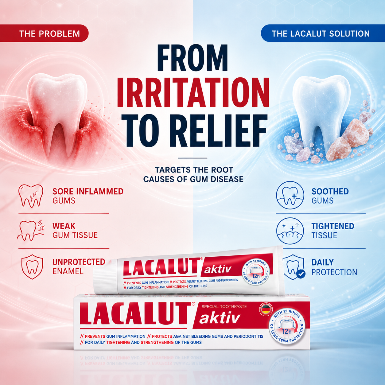 Gingivitis Toothpaste For Gum Disease | Tightens & Strengthens Gums | LACALUT® AKTIV 75ml