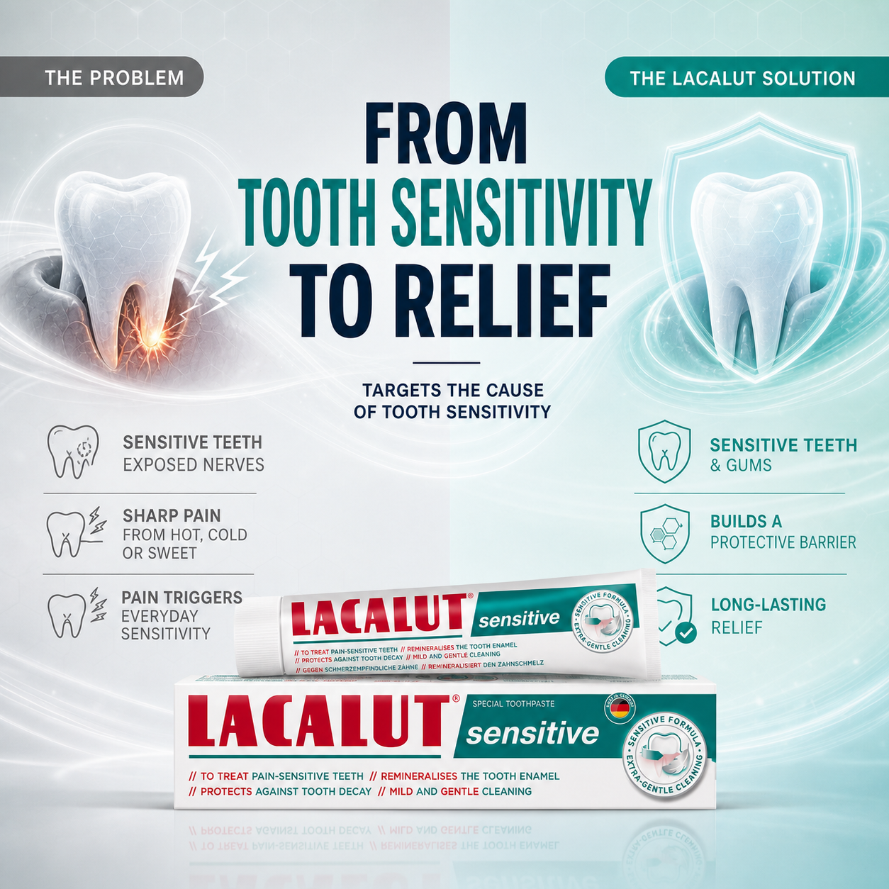 LACALUT® SENSITIVE 75ml — Sensitivity Toothpaste For Sensitive Teeth (view 2)