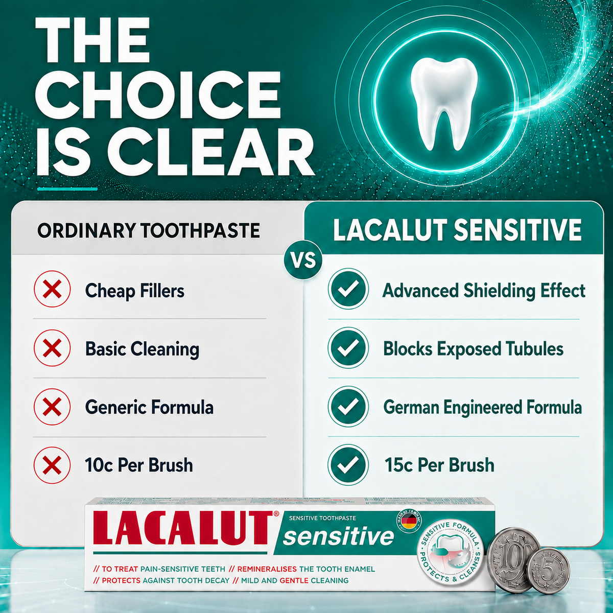 LACALUT® SENSITIVE 75ml — Sensitivity Toothpaste For Sensitive Teeth (view 7)
