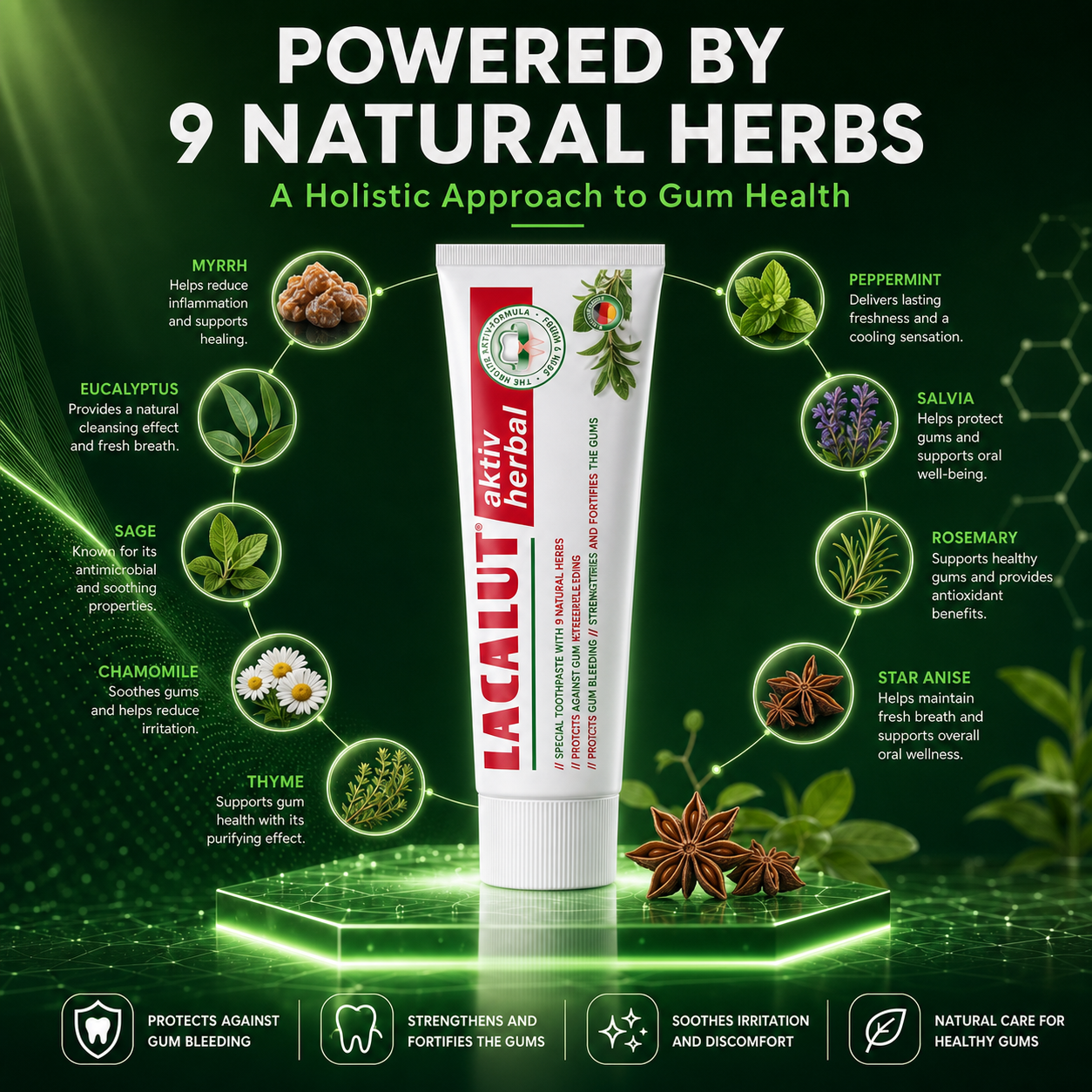 HERBAL Toothpaste For Gum Disease | Aromatherapy Brushing Experience | LACALUT® HERBAL 75ml