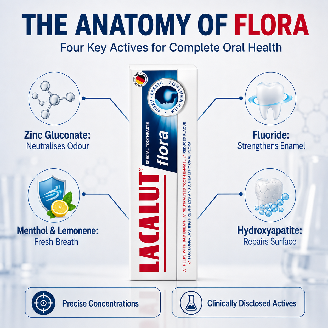 Halitosis Toothpaste For Strong Bad Breath | Kills Mouth Odour at The Source | LACALUT® FLORA 75ml