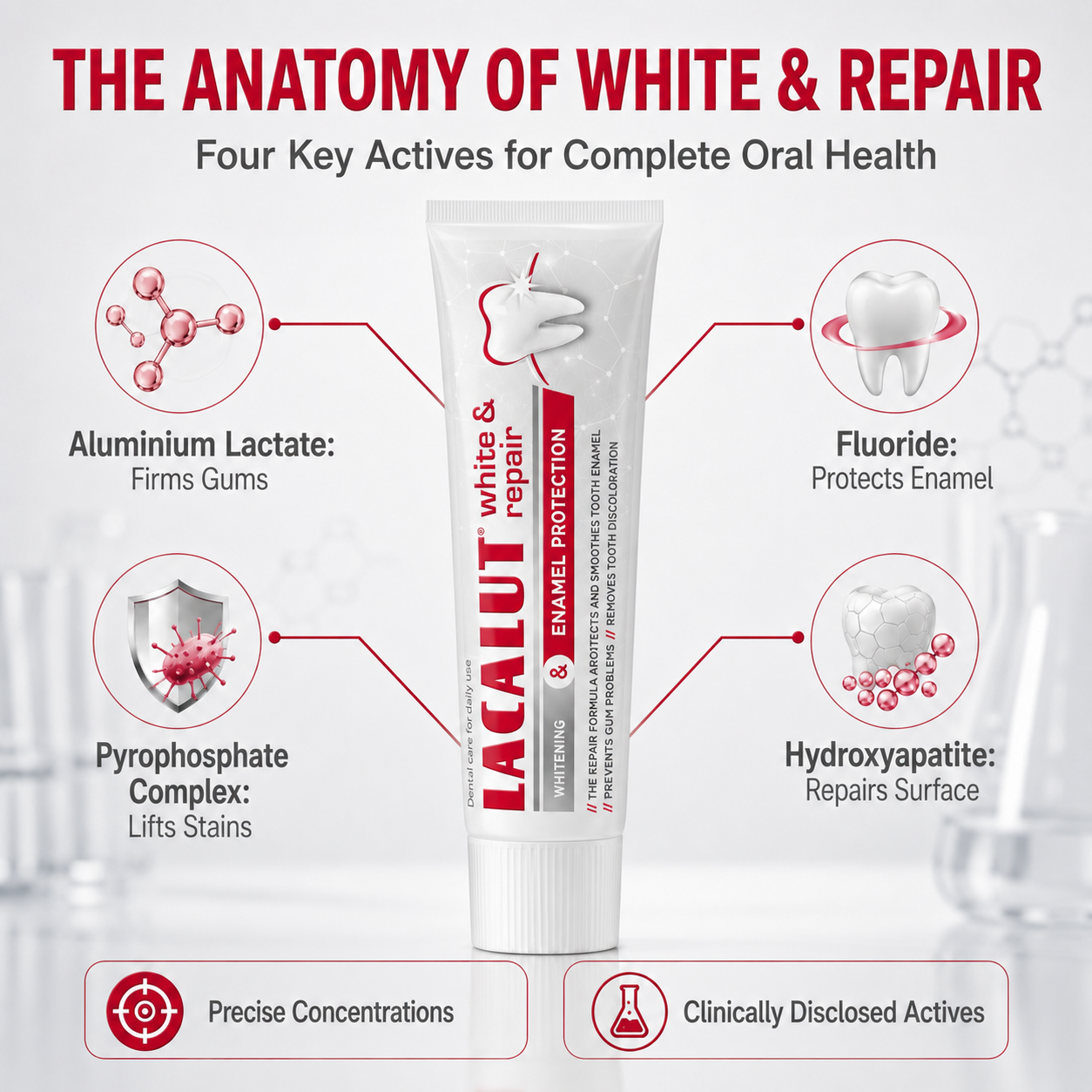 LACALUT® WHITE & REPAIR 75ml — Whitening Toothpaste For Enamel Repair (view 4)