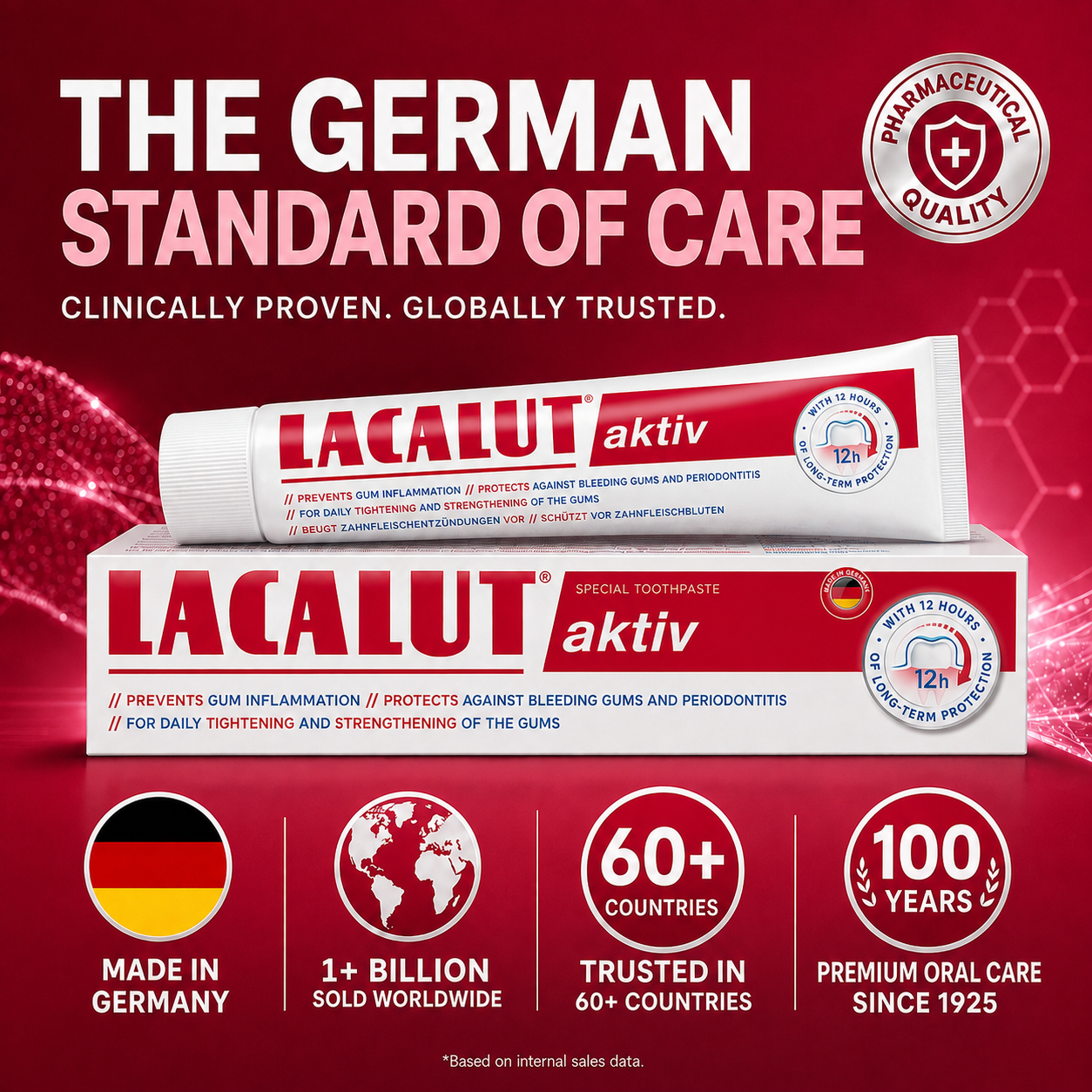 Gingivitis Toothpaste For Gum Disease | Tightens & Strengthens Gums | LACALUT® AKTIV 75ml