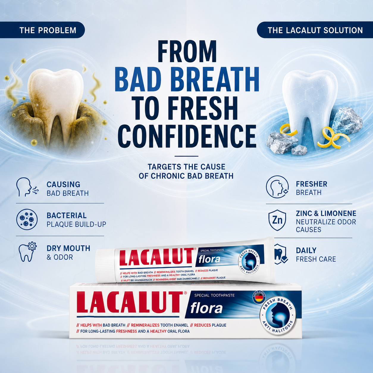 Halitosis Toothpaste For Strong Bad Breath | Kills Mouth Odour at The Source | LACALUT® FLORA 75ml