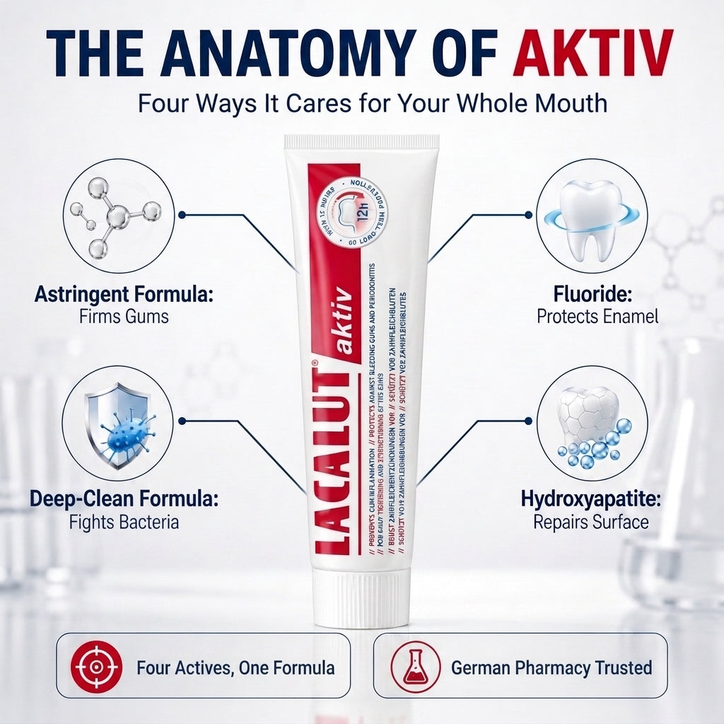 LACALUT AKTIV German gum-care toothpaste 75ml — view 4
