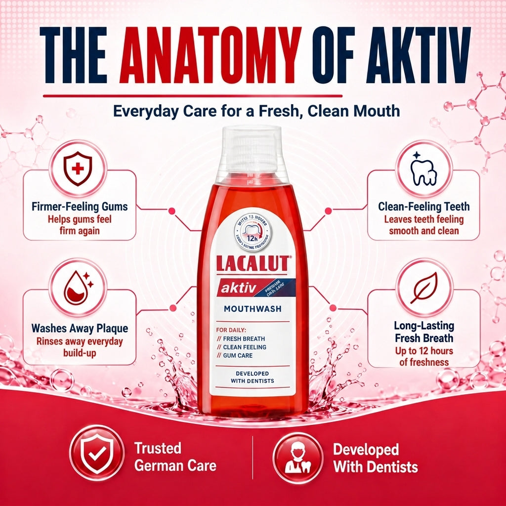 LACALUT AKTIV gum-care mouthwash 300ml — view 4