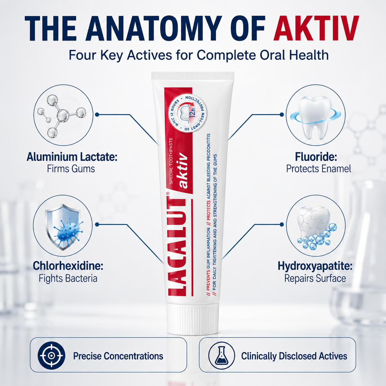 Gingivitis Toothpaste For Gum Disease | Tightens & Strengthens Gums | LACALUT® AKTIV 75ml