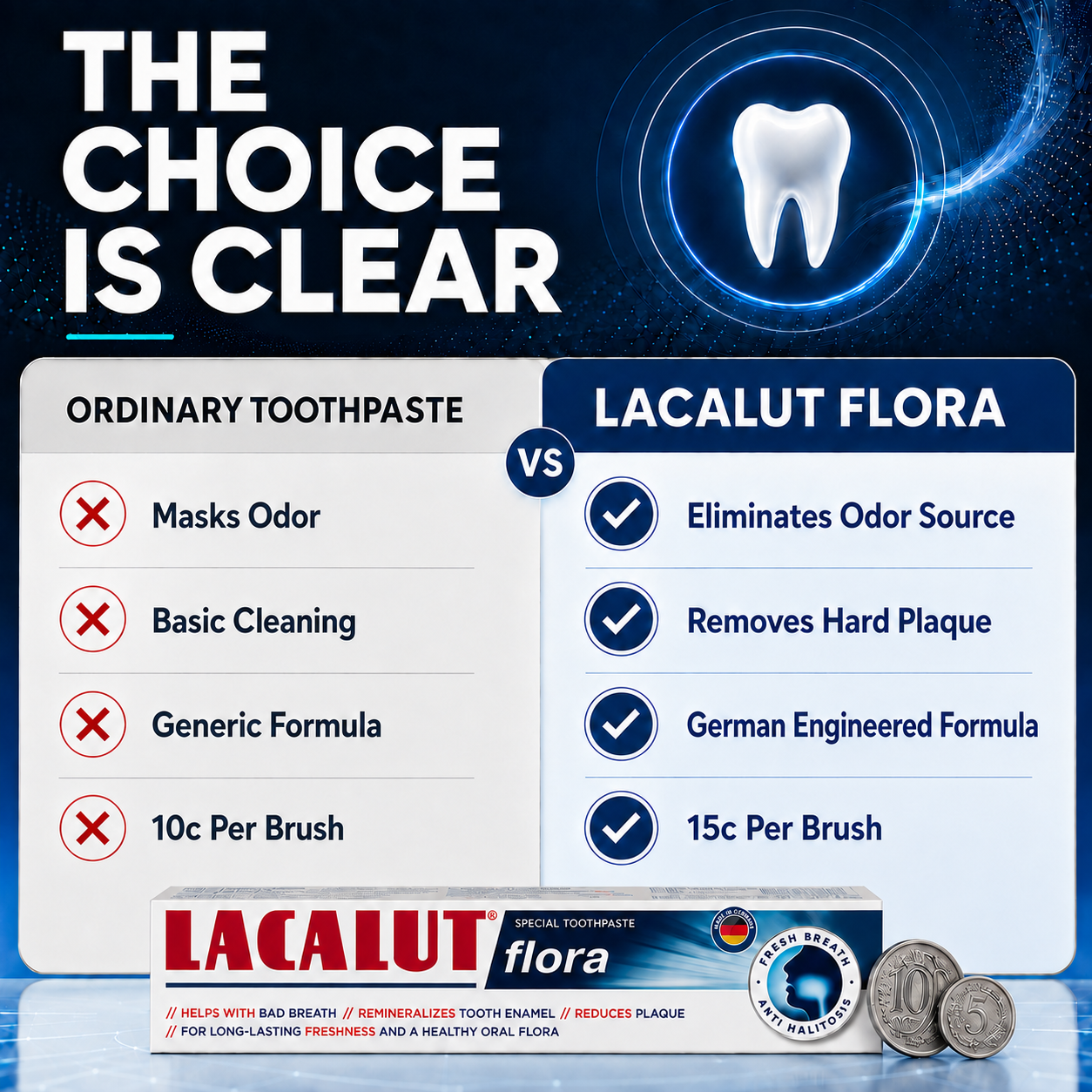 Halitosis Toothpaste For Strong Bad Breath | Kills Mouth Odour at The Source | LACALUT® FLORA 75ml